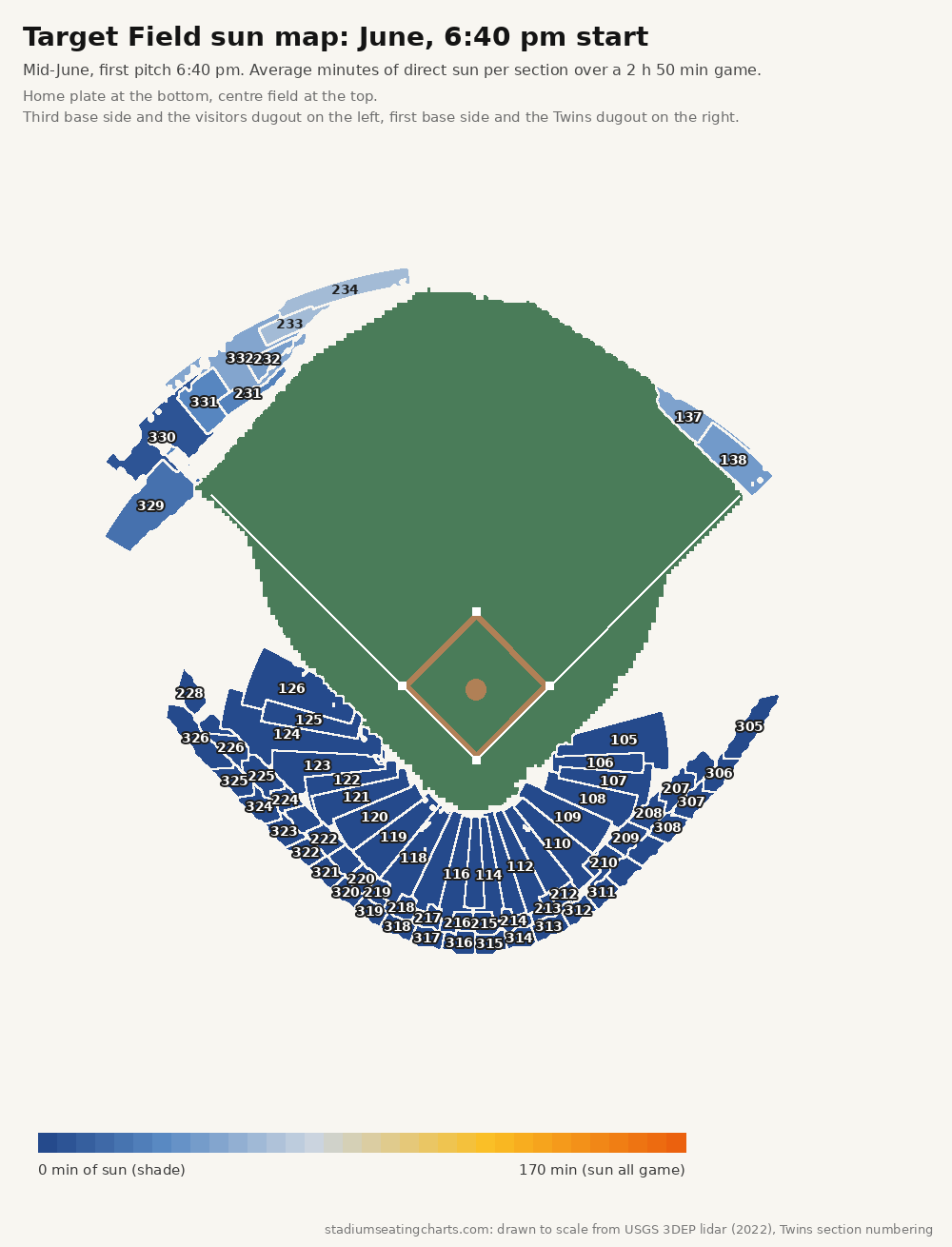 Target Field sun map, June, 6:40 pm start