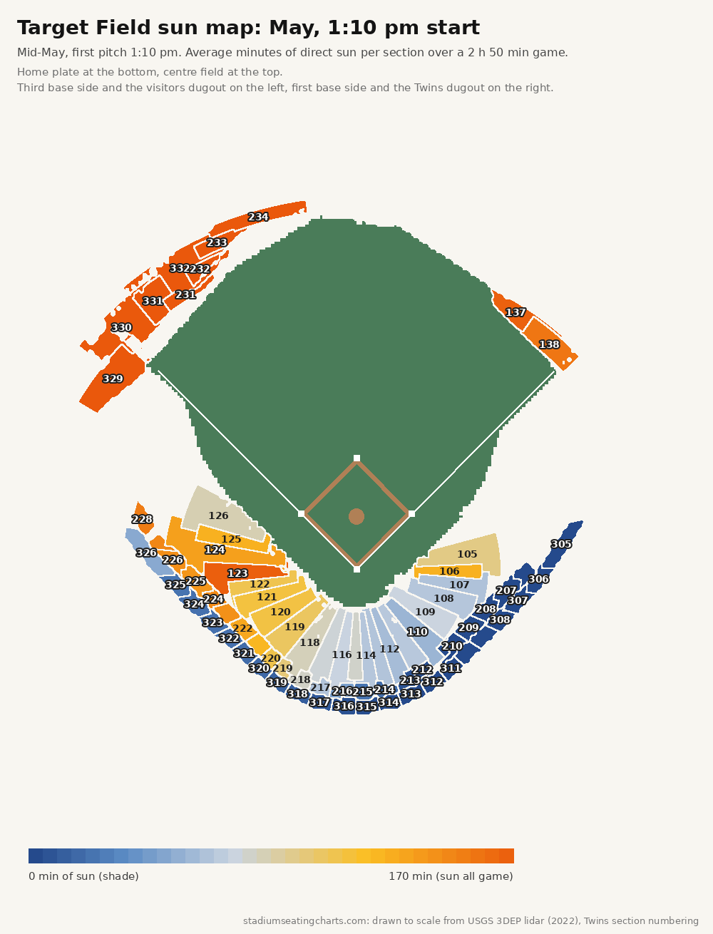 Target Field sun map, May, 1:10 pm start