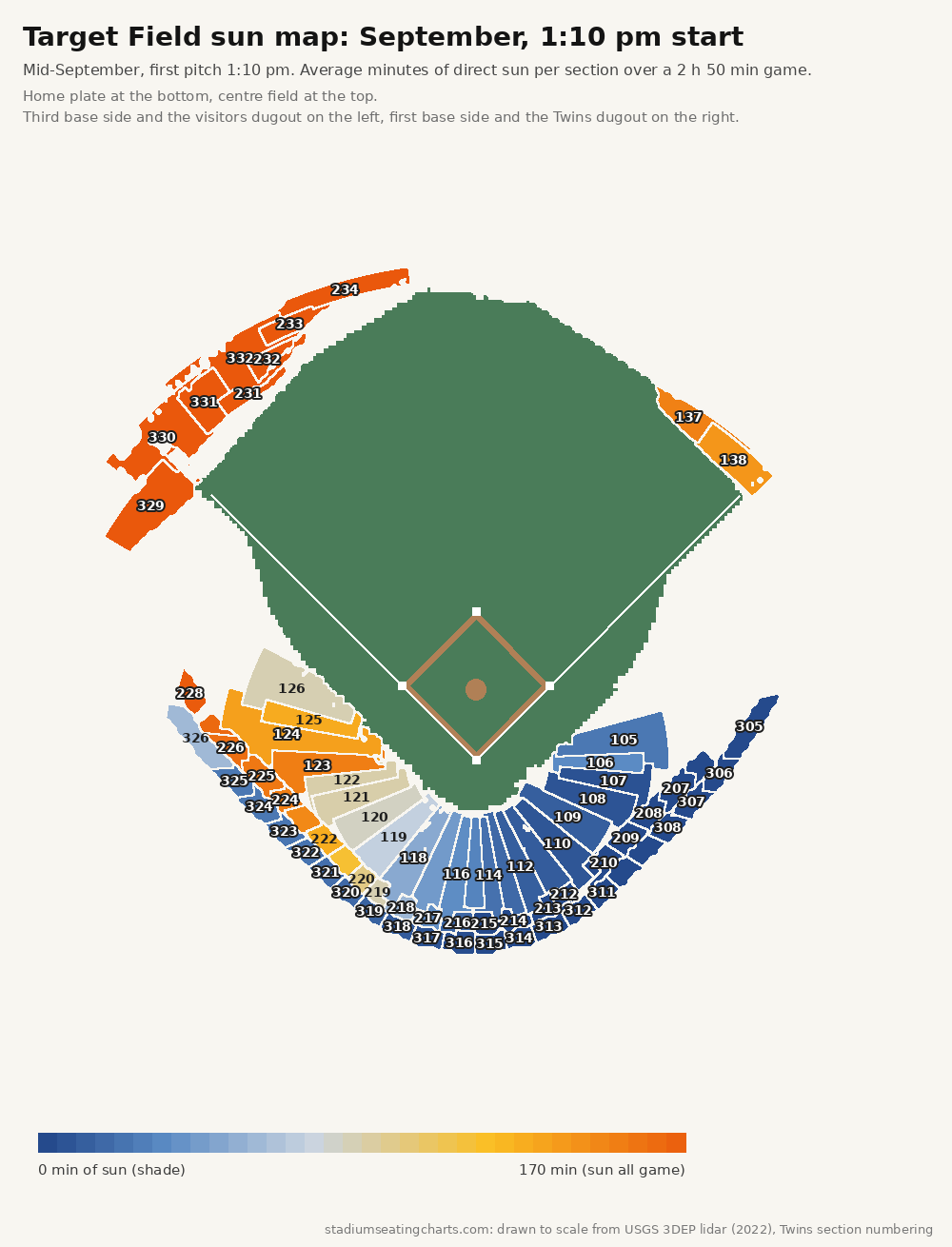 Target Field sun map, September, 1:10 pm start