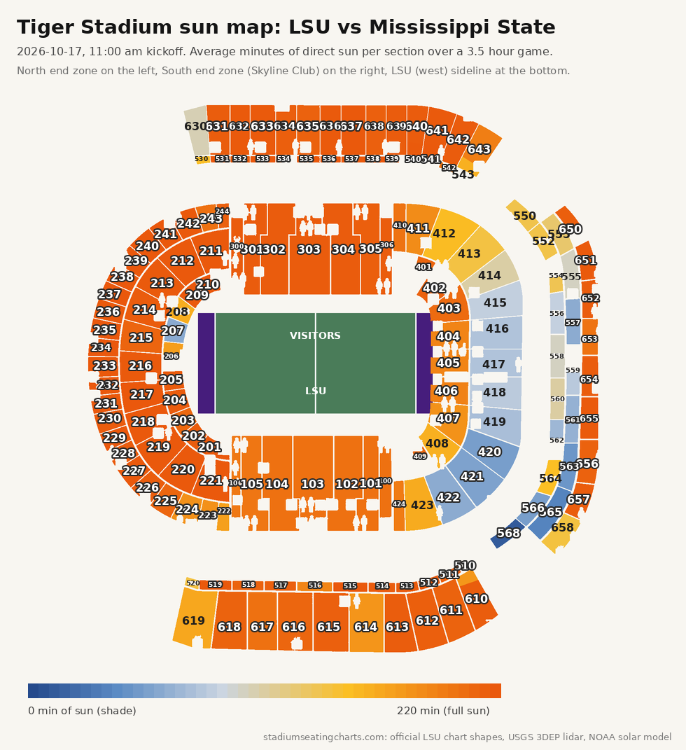 Tiger Stadium sun map for LSU vs Mississippi State, 11:00 am kickoff, minutes of sun per section