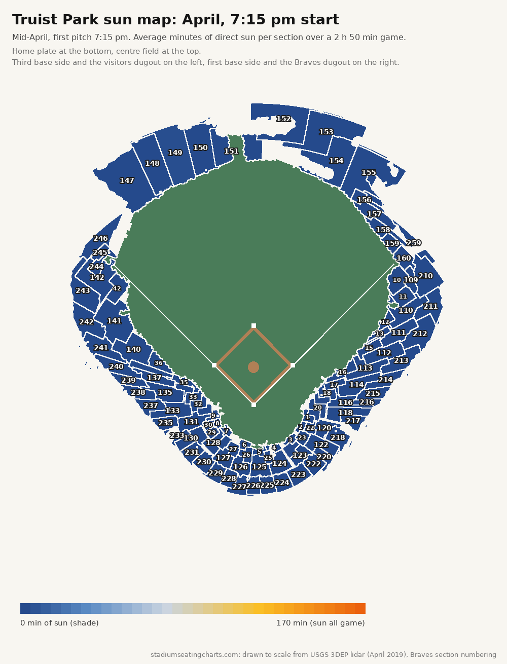 Truist Park sun map, April, 7:15 pm start