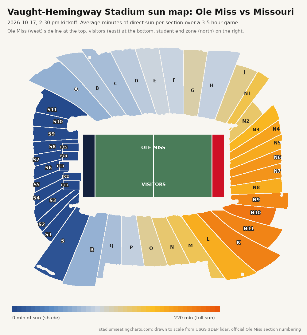 Vaught-Hemingway Stadium sun map, Ole Miss vs Missouri, 2:30 pm kickoff