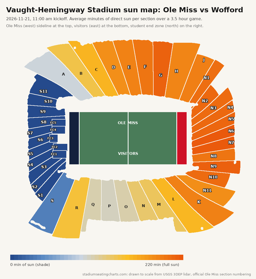 Vaught-Hemingway Stadium sun map, Ole Miss vs Wofford, 11:00 am kickoff