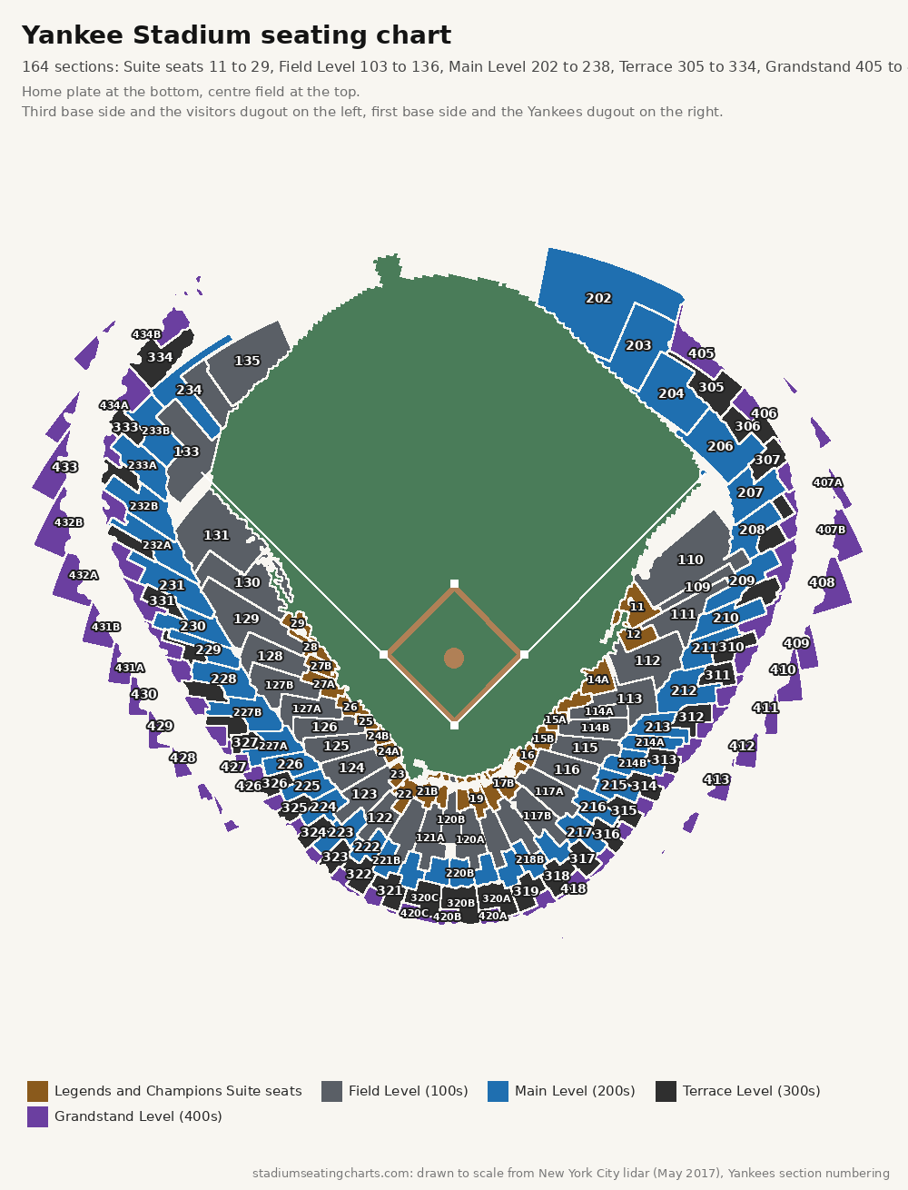 Yankee Stadium seating chart with every level and section number