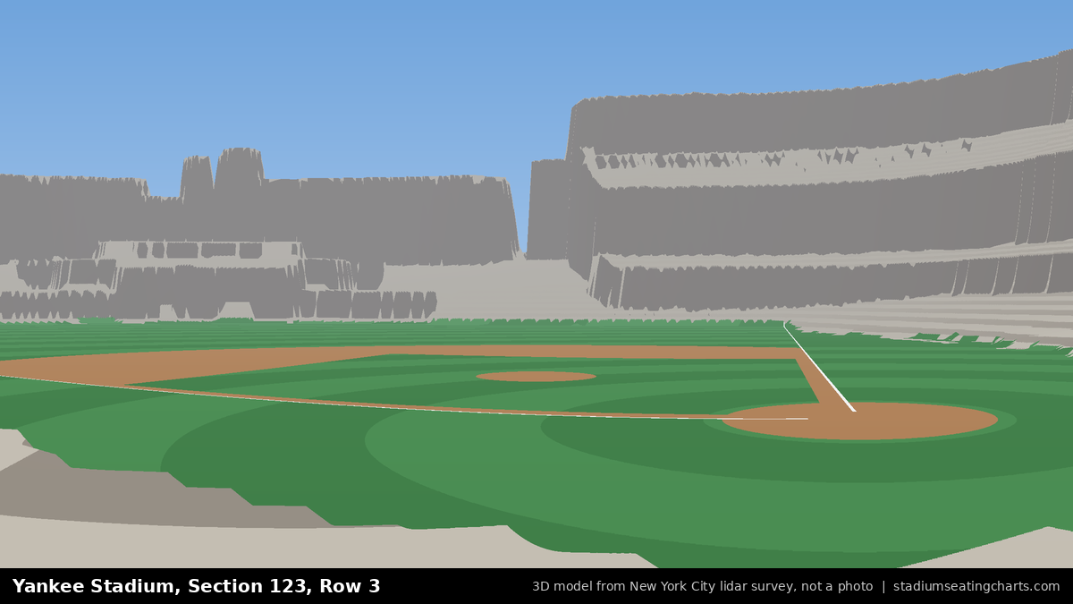 View from Yankee Stadium Section 123, Row 3, looking toward the pitcher's mound