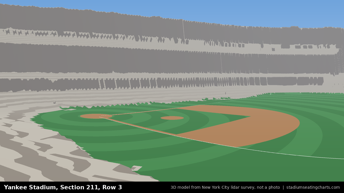 View from Yankee Stadium Section 211, Row 3, looking toward the pitcher's mound