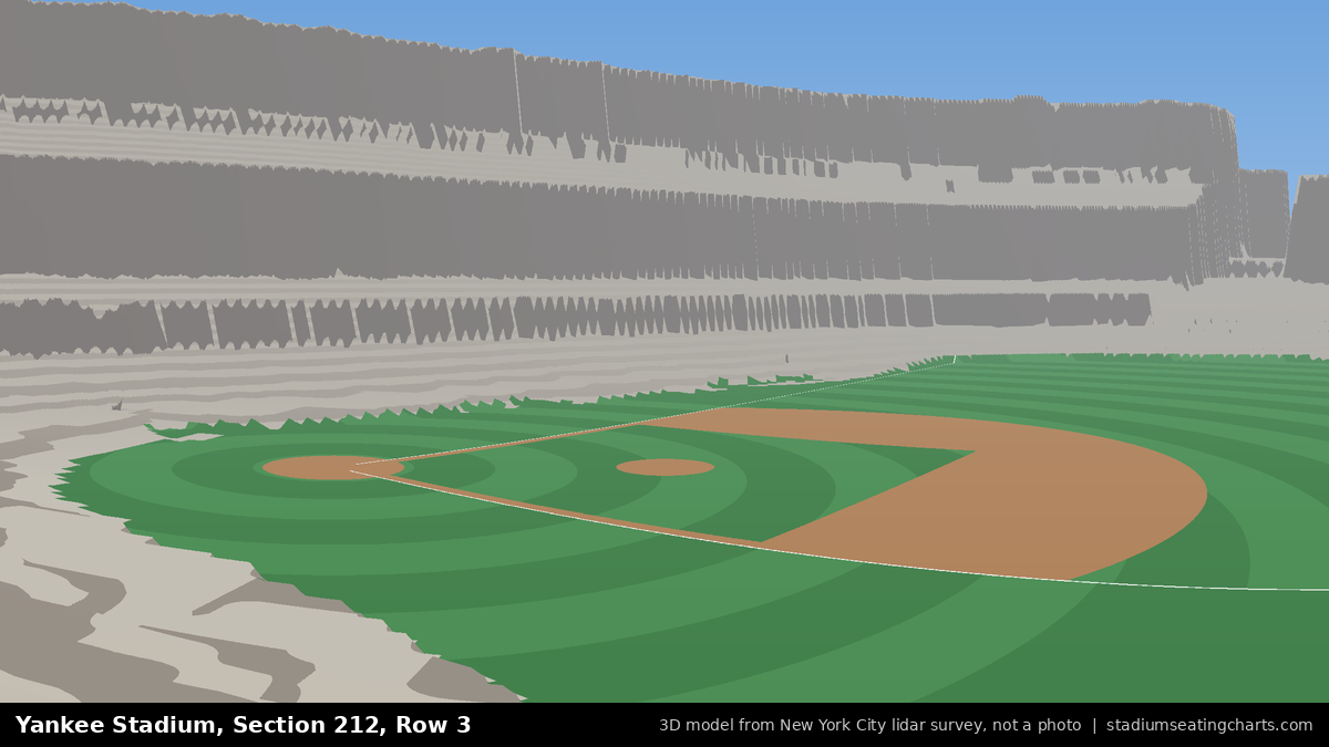 View from Yankee Stadium Section 212, Row 3, looking toward the pitcher's mound