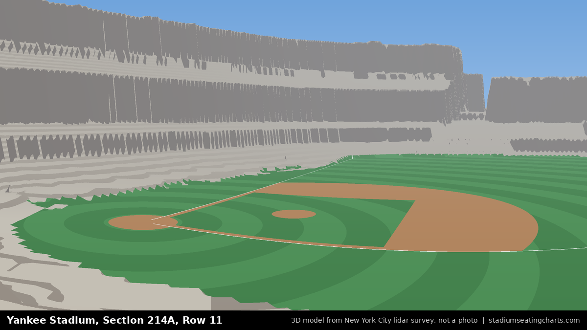 View from Yankee Stadium Section 214A, Row 11, looking toward the pitcher's mound