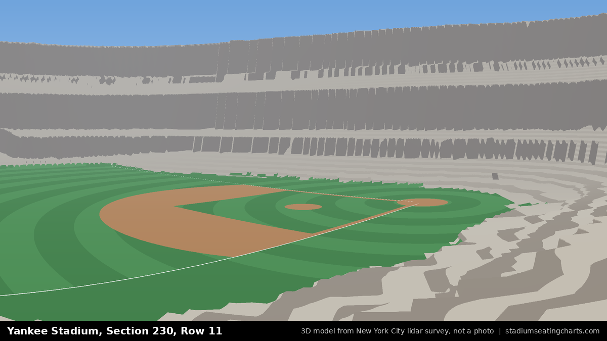 View from Yankee Stadium Section 230, Row 11, looking toward the pitcher's mound