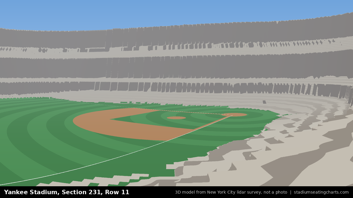 View from Yankee Stadium Section 231, Row 11, looking toward the pitcher's mound