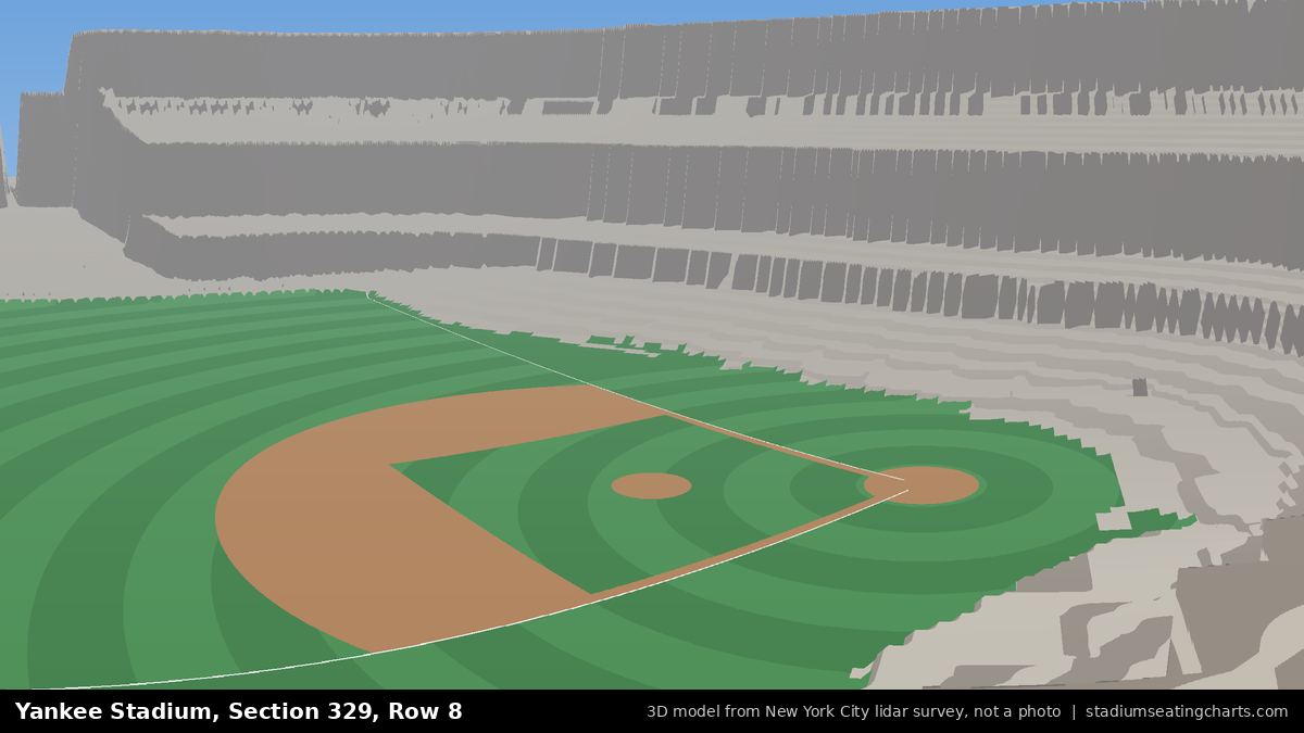 View from Yankee Stadium Section 329, Row 8, looking toward the pitcher's mound