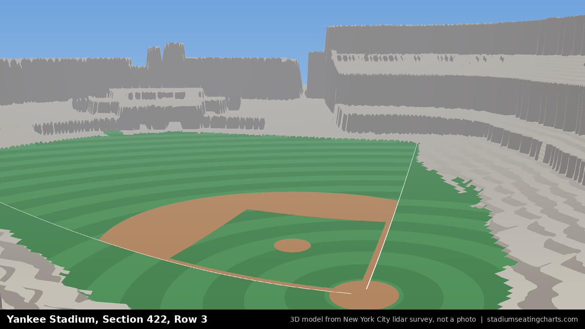 View from Yankee Stadium Section 422, Row 3, looking toward the pitcher's mound
