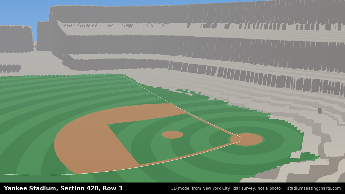 View from Yankee Stadium Section 428, Row 3, looking toward the pitcher's mound