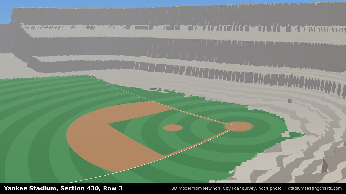 View from Yankee Stadium Section 430, Row 3, looking toward the pitcher's mound