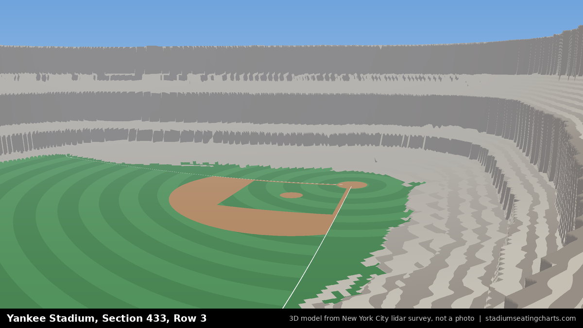 View from Yankee Stadium Section 433, Row 3, looking toward the pitcher's mound