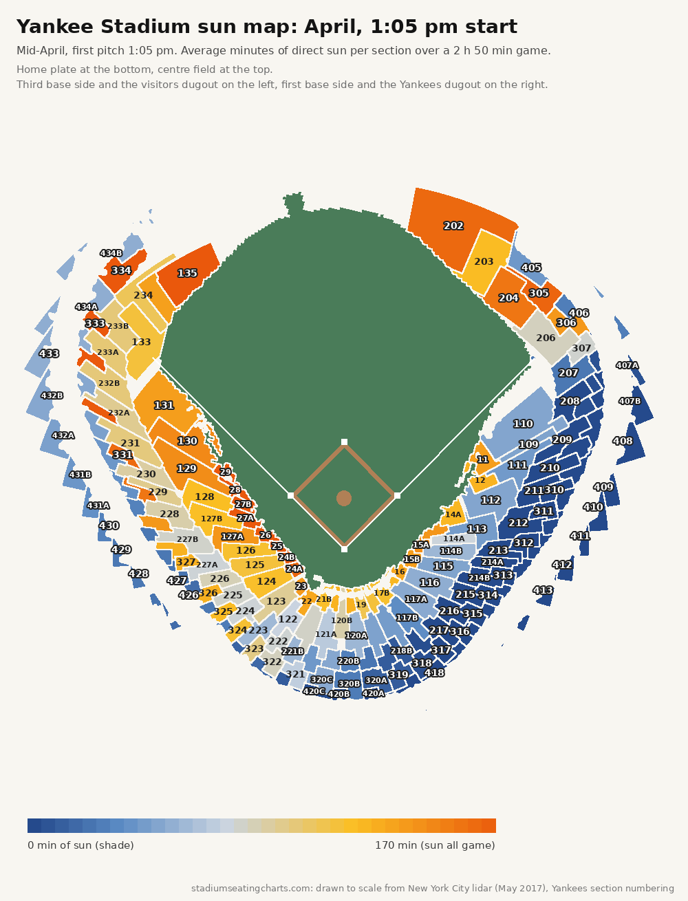 Yankee Stadium sun map, April, 1:05 pm start