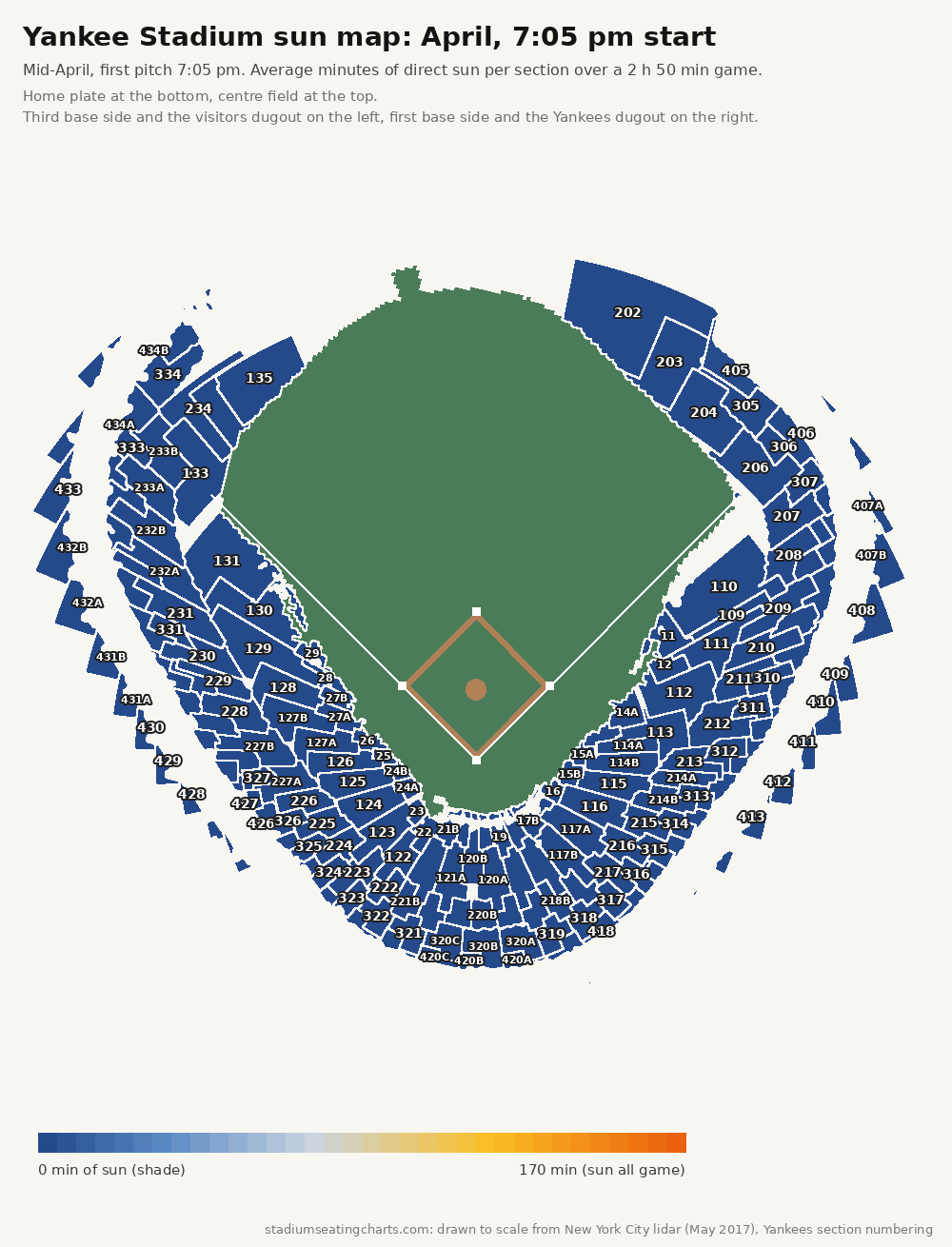 Yankee Stadium sun map, April, 7:05 pm start