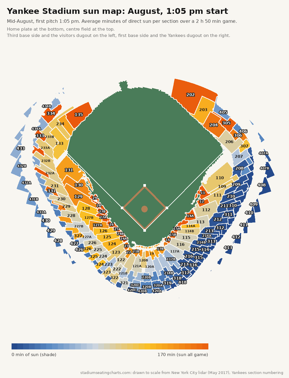 Yankee Stadium sun map, August, 1:05 pm start