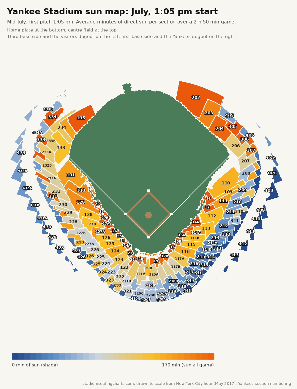 Yankee Stadium sun map, July, 1:05 pm start