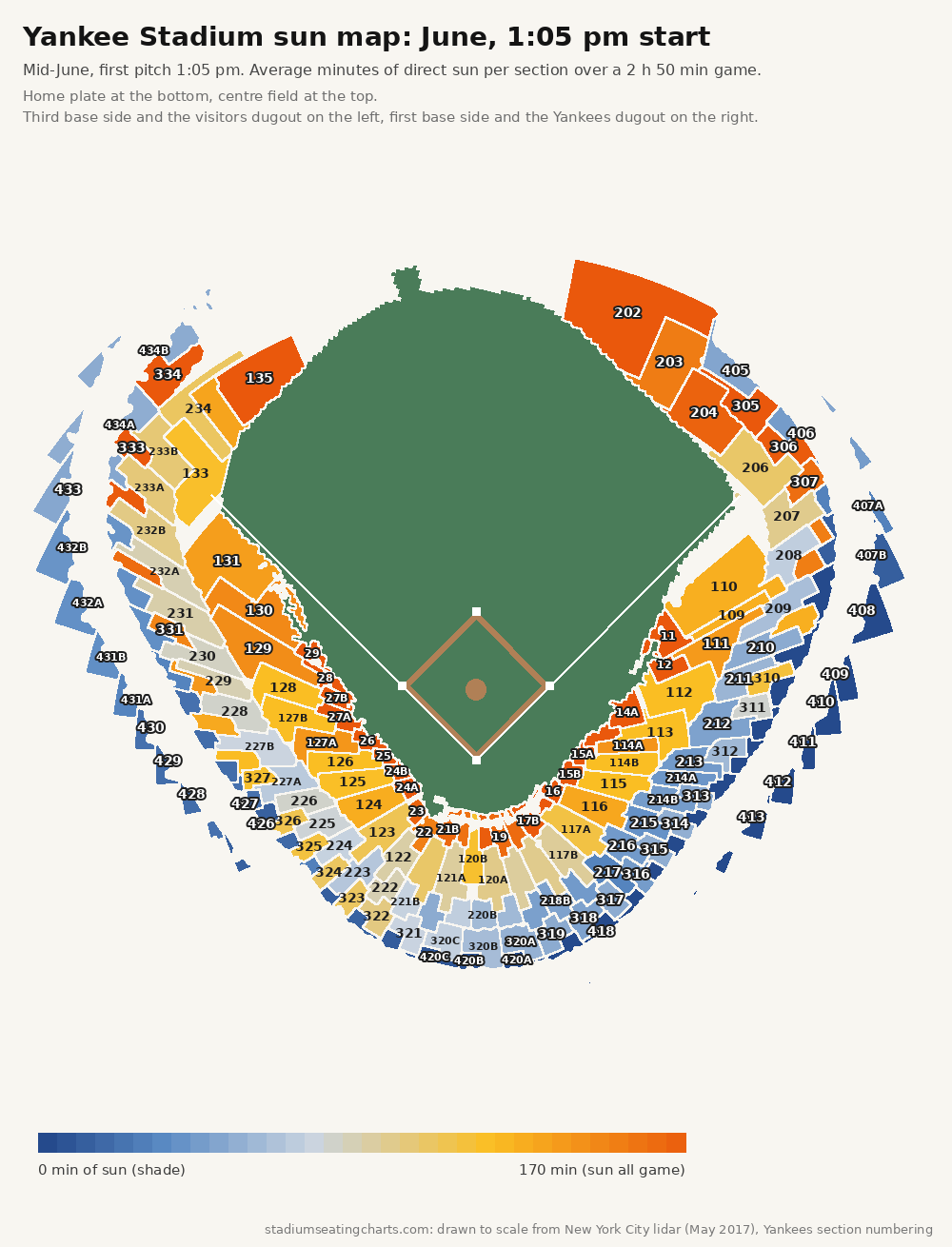 Yankee Stadium sun map, June, 1:05 pm start