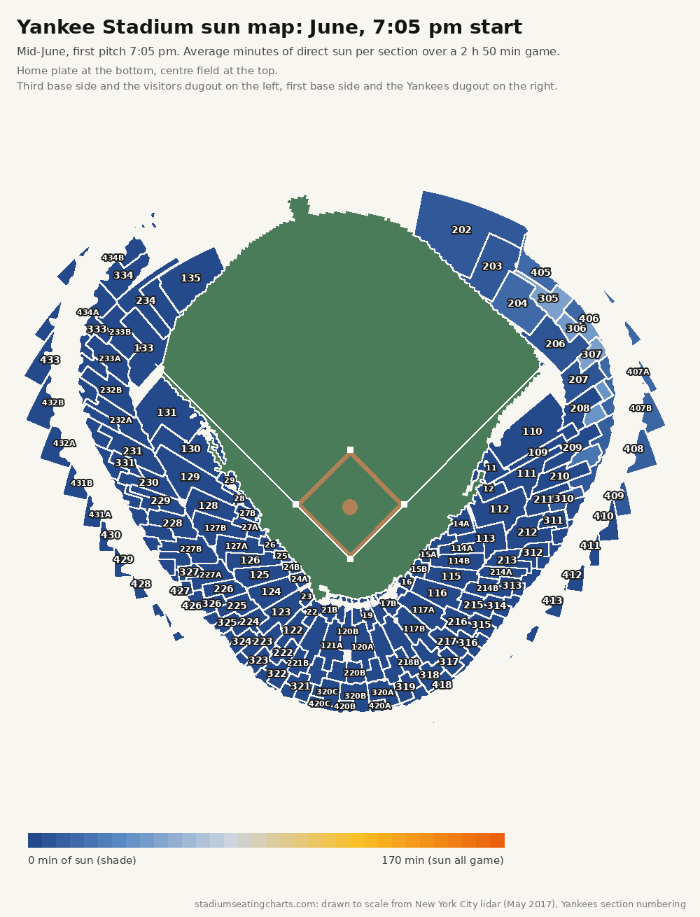 Yankee Stadium sun map, June, 7:05 pm start