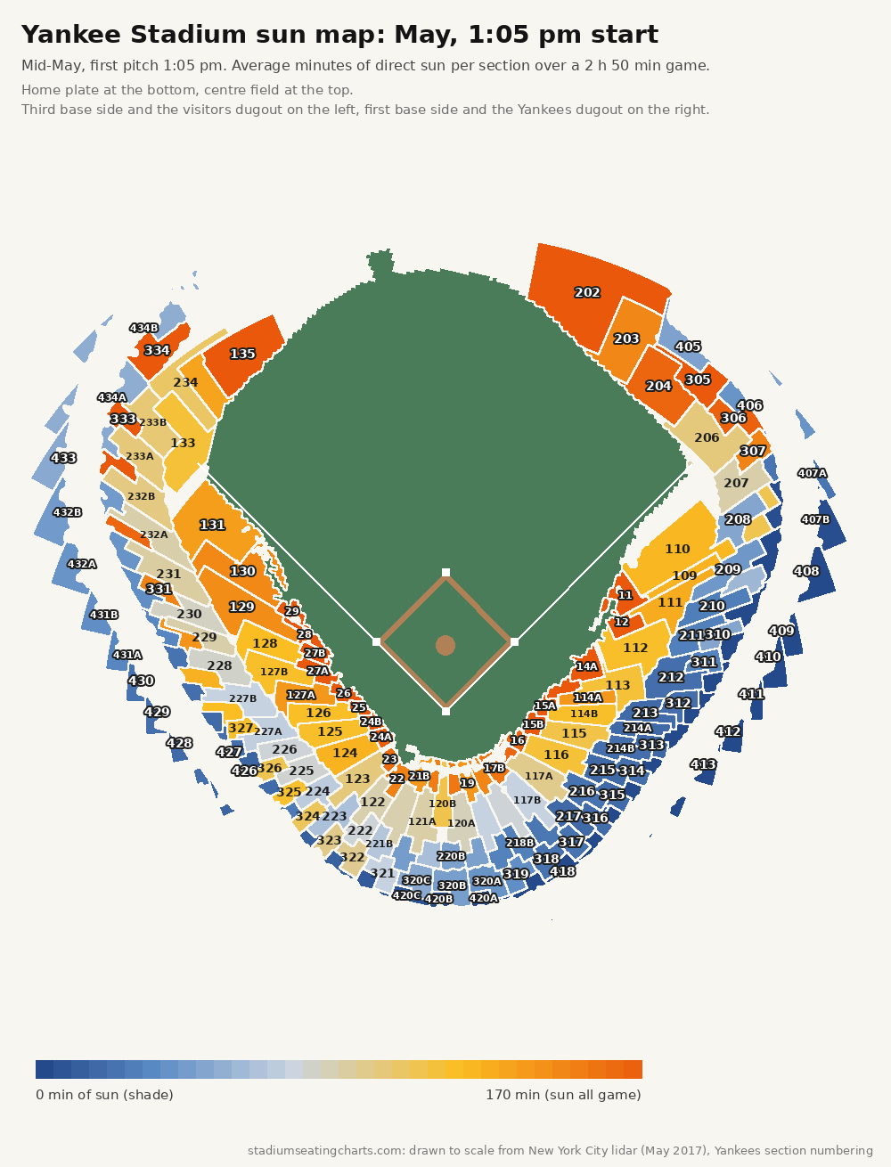 Yankee Stadium sun map, May, 1:05 pm start