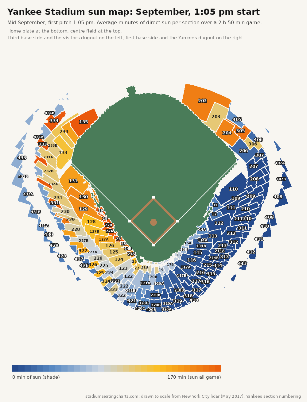 Yankee Stadium sun map, September, 1:05 pm start